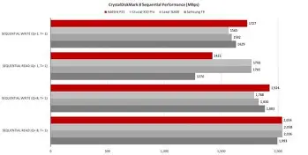 Should You Buy the Addlink P50 Portable Ssd in 2026? A Deep Dive
